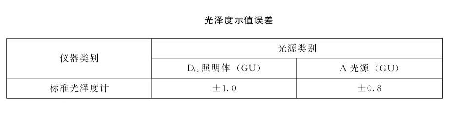 光澤度示值誤差