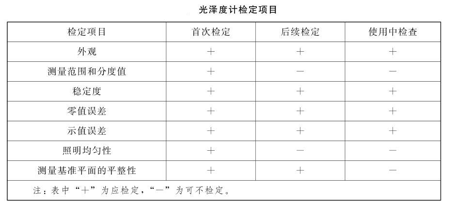 光澤度計檢定項目