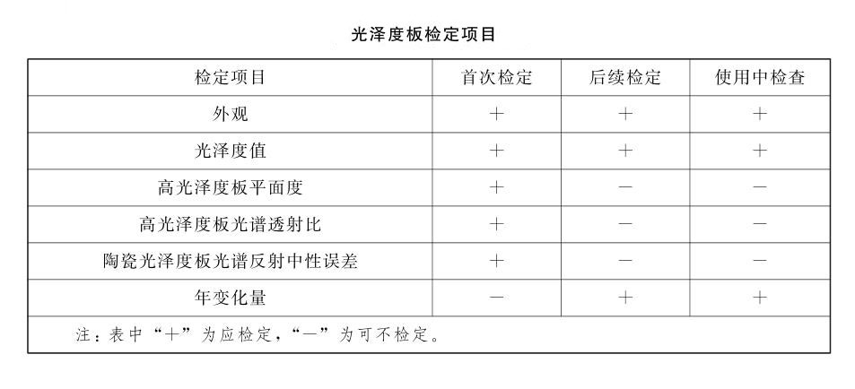 光澤度板檢定項(xiàng)目