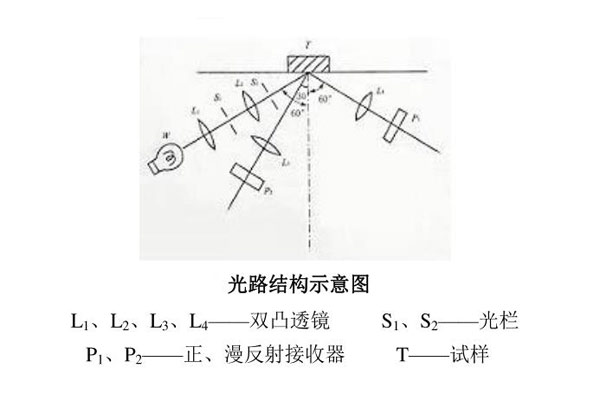 光路結(jié)構(gòu)示意圖