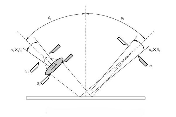 會(huì)聚光路的鏡向光澤度計(jì)測(cè)量原理示意01