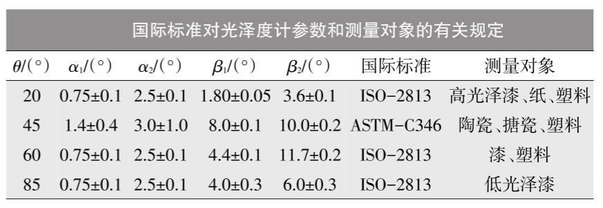 國際標(biāo)準(zhǔn)對光澤度計參數(shù)和測量對象的有關(guān)規(guī)定