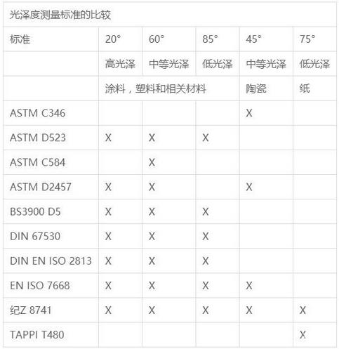 光澤度測量標(biāo)準