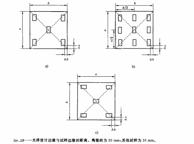 光澤度測量試樣取點